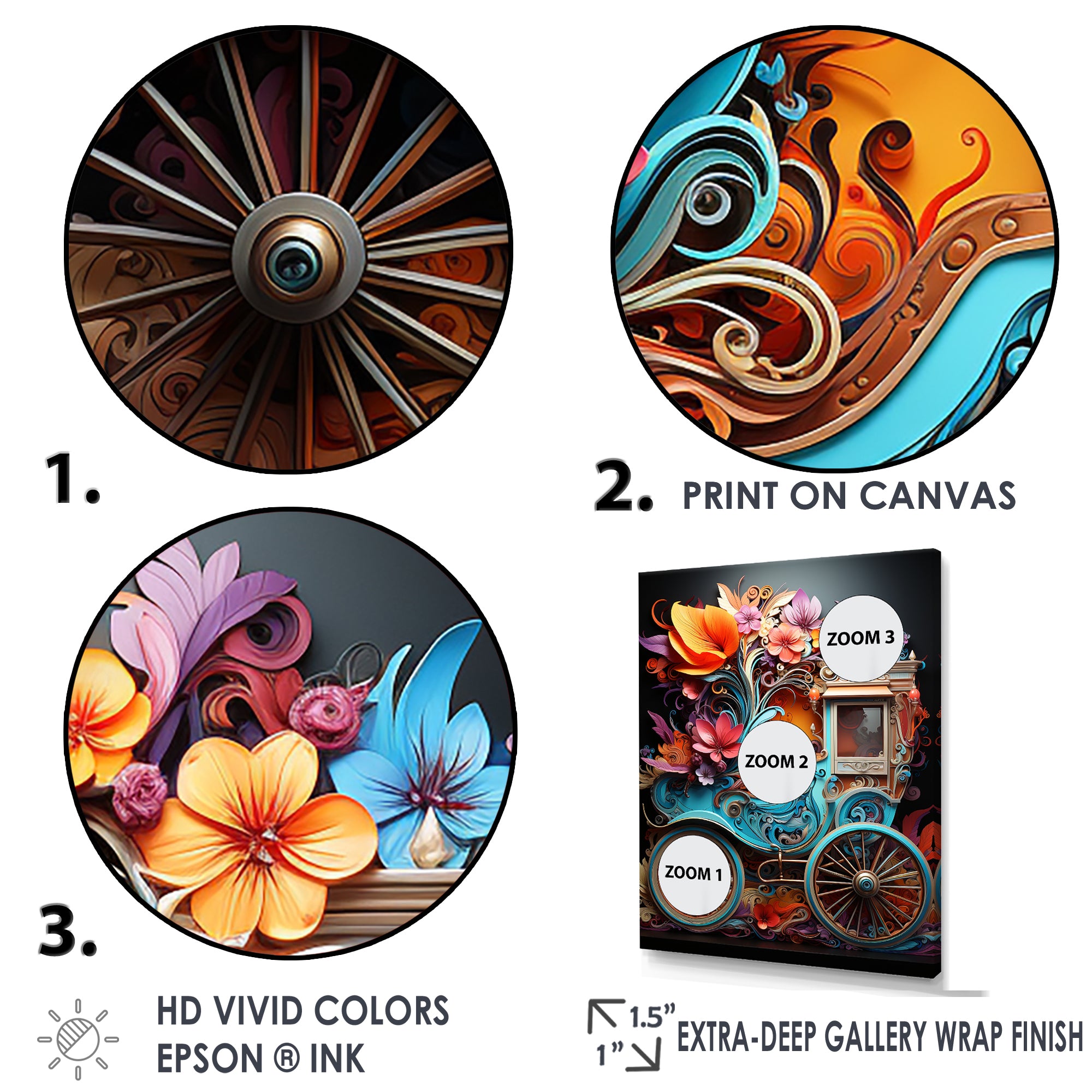 Pop Art Cart Retro - Old American Cart Canvas Wall Art